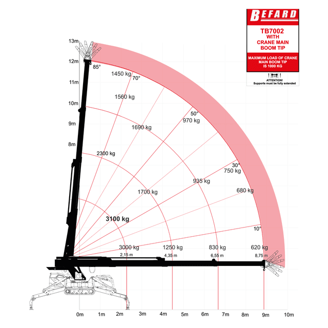 b_tb7002-28