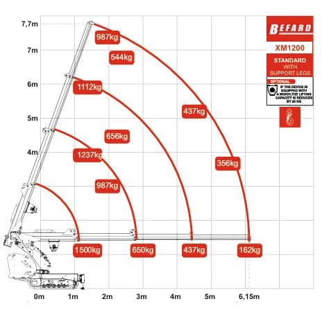 XM1200 PODPORY STANDARD