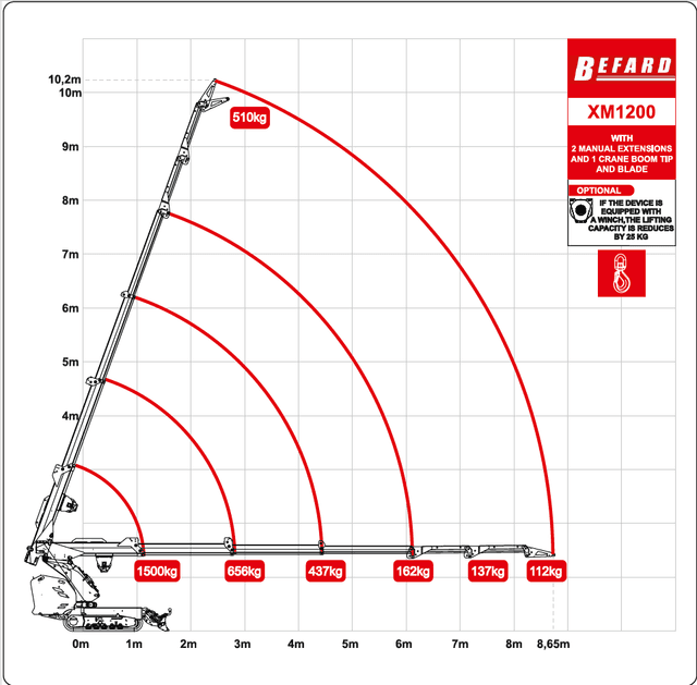 xm1200 akcesoria + lemiesz