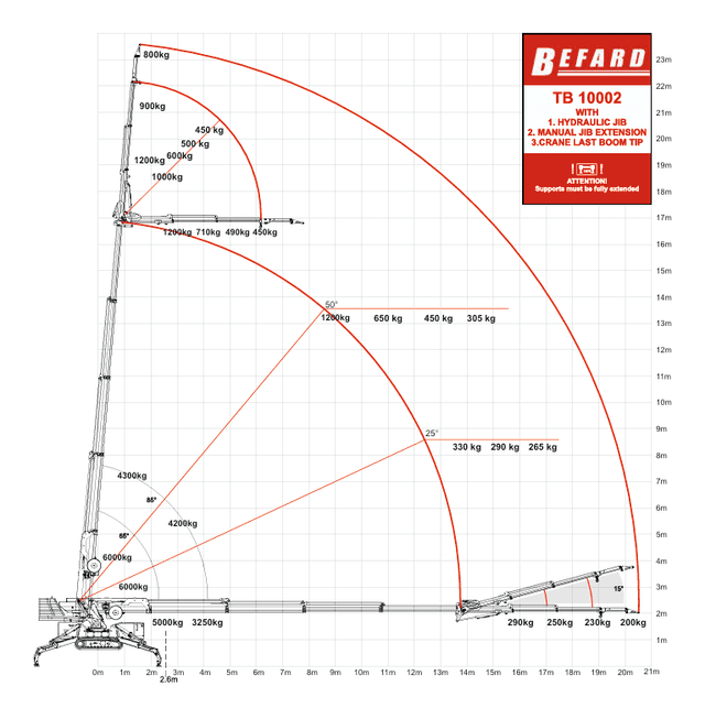 TB10002-JIB-MANUAL-BOOM-TIP