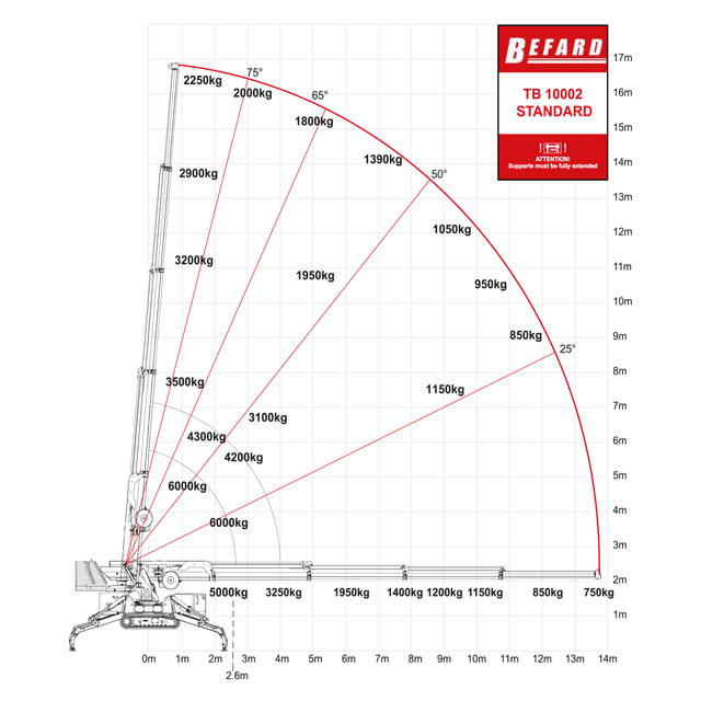 b_tb10002-14