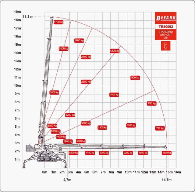 TB30002 STANDARD BEZ JIB