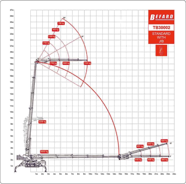 TB30002 STANDARD + JIB