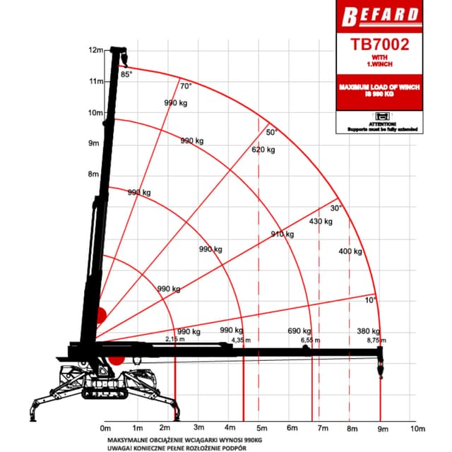 diagram udźwigu Tb7002