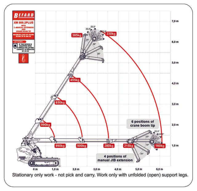 Rysunek techniczny przedstawiający wykres udźwigu mini żurawia XM800.2PLUS wyposażonego w JIB ręczny i hak szperający
