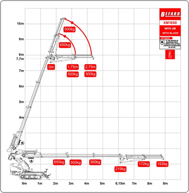 WYKRES XM1600 JIB+LEMIESZ_Easy-Resize.com