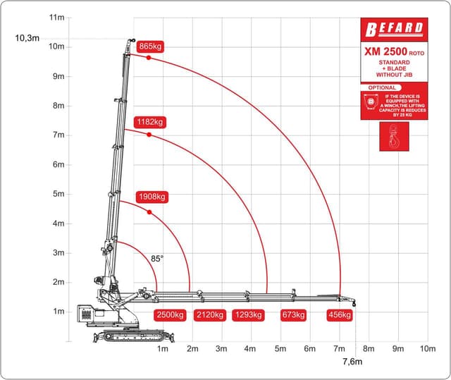 !!02.WYKRES_XM_2500-ROTO-WITHOUT_JIB-BLADE_Easy-Resize.com