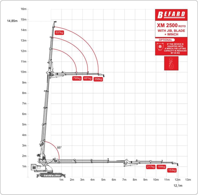 !!03.WYKRES_XM_2500-ROTO-JIB-BLADE+WINCH_Easy-Resize.com