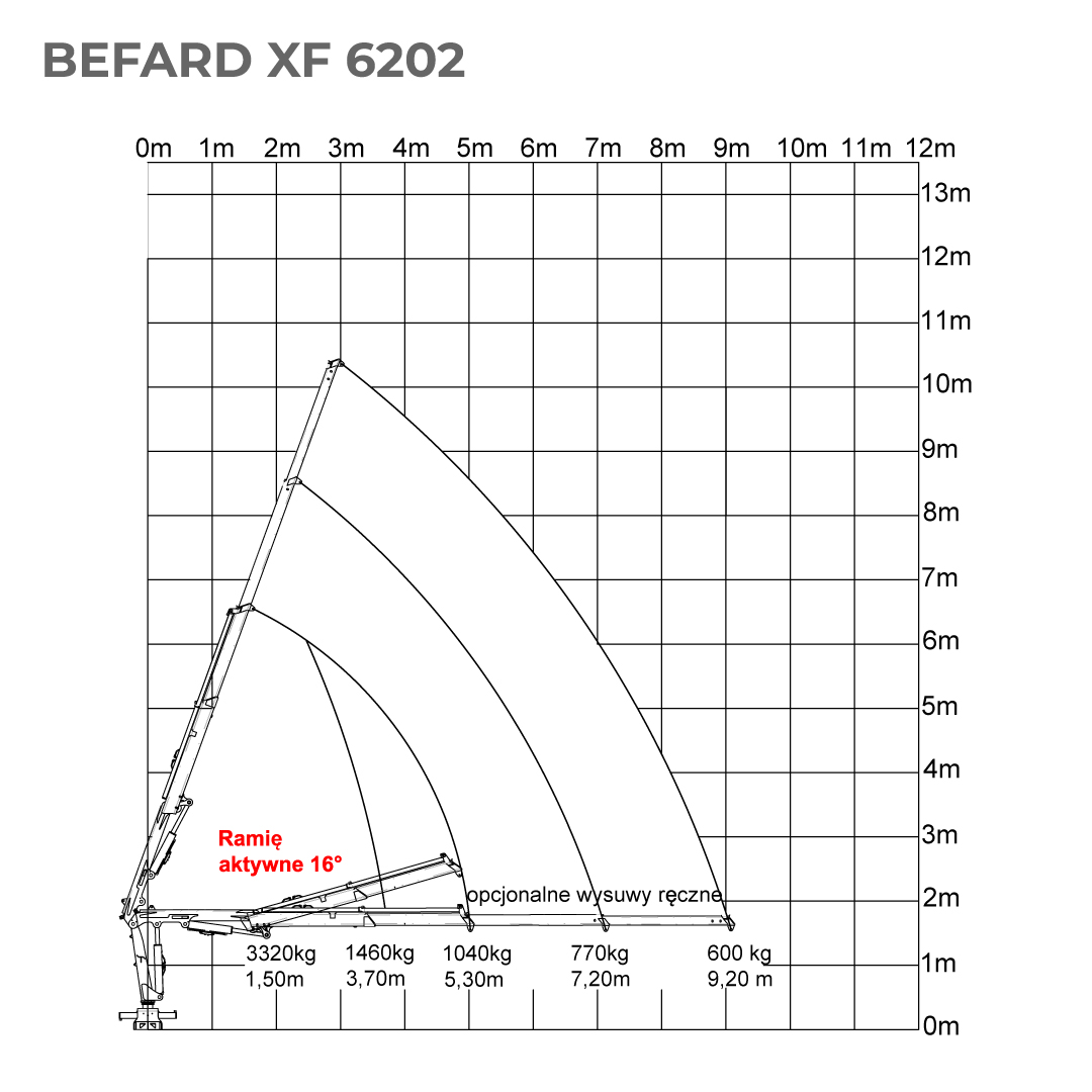 BEFARD XF 6202 Technical drawings IMG 02