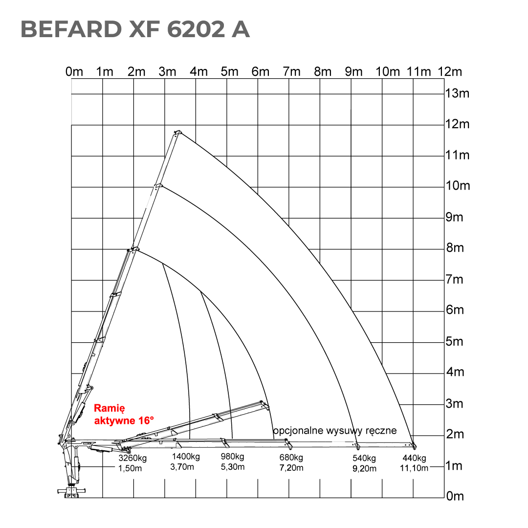 BEFARD XF 6202 A Technical drawings IMG 03