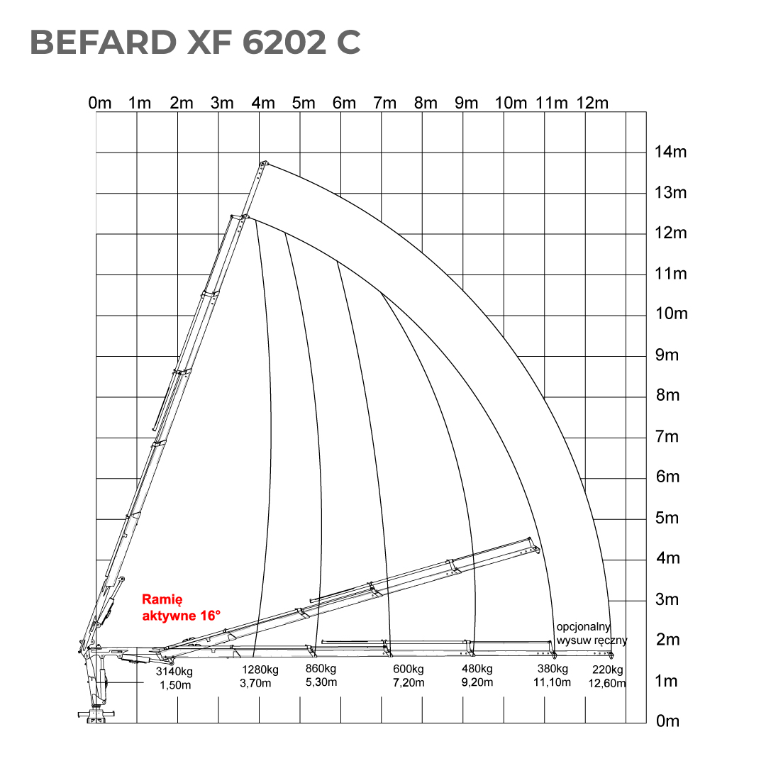 BEFARD XF 6202 C Technical drawings IMG 05