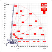 TB30002 STANDARD BEZ JIB