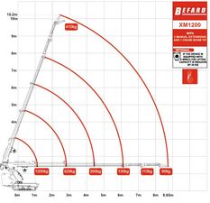 XM1200 Z HAK I JIB